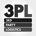 3PL - 3rd Party Logistics acronym concept
