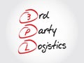 3PL - 3rd Party Logistics