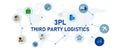 3PL 3rd third party logistics concept of inventory outsourcing fulfillment