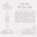 Placard with metal trash, processing plant, dustcart and sample text