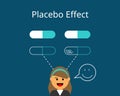 Placebo Effect for fake treatment vector