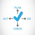 Plan Do Check Act Approved Concept