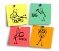 Plan do check act drawings on post notes Royalty Free Stock Photo