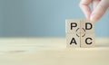 Plan do check action concept , PDCA on wooden cube block with grey background ;copy space. Deming cycle concept business manageme