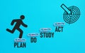 Plan Do Study Act concept PDCA is shown using the text