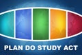 Plan Do Study Act Royalty Free Stock Photo