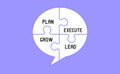 Plan , execute , grow , lead text messages on four piece white puzzle. Integrity, and harmony concept Royalty Free Stock Photo