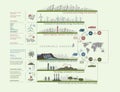 Plan infographics green color circuit renewable green energy