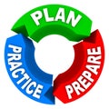 Plan Practice Prepare - 3 Arrow Wheel Royalty Free Stock Photo