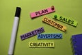 Plan, Sales, Customer, Marketing, Advertising, Creativity text on sticky notes isolated on green desk. Mechanism Strategy Concept