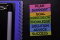 Plan, Support, Goal, Business Consulting, Knowledge, Solution, Advice, Success text on sticky notes isolated on Black desk.