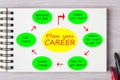 Plan Your Career Concept