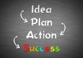 Plan your success