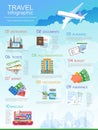 Plan your travel infographic guide. Vacation booking concept. Vector illustration in flat style design. Royalty Free Stock Photo