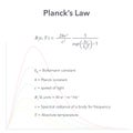 Planck\'s Law physics educational vector illustration