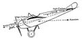 Plane Pointing Down Angle of Incidence, vintage illustration