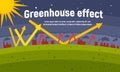 Planet greenhouse effect concept banner, flat style Royalty Free Stock Photo