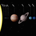 Planetary System GERMAN True To Scale Size Royalty Free Stock Photo