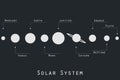 The planets of the solar system illustration in original style. Royalty Free Stock Photo