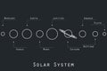 The planets of the solar system illustration in original style. Royalty Free Stock Photo