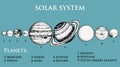 Planets in solar system. moon and the sun, mercury and earth, mars and venus, jupiter or saturn and pluto. astronomical Royalty Free Stock Photo