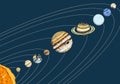 Planets in solar system. moon and the sun, mercury and earth, mars and venus, jupiter or saturn and pluto. astronomical Royalty Free Stock Photo