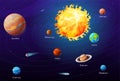 Planets solar system names educational poster vector illustration. Astronomy galaxy space universe