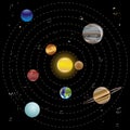 Planets and sun from our solar system Royalty Free Stock Photo