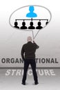 Planning of the organizational structure
