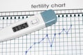 Planning of pregnancy. The fertility chart. Royalty Free Stock Photo