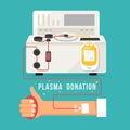 Plasma donation concept with Blood donated from the arm into platelet machines and Plasma bag vector design
