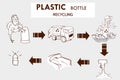 Plastic bottle recycling process vector illustration. Royalty Free Stock Photo