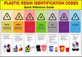 plastic codes in recycle reuse reduce concept.