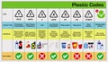 Plastic codes in recycle reuse reduce concept.