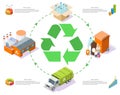 Plastic recycle process info graphic 3d vector Royalty Free Stock Photo
