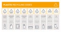 Plastic recycling codes infographic