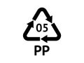 Plastic Recycling codes