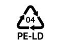 Plastic Recycling codes