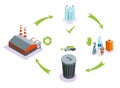 Plastic recycling process scheme. Life cycle of plastic bottle recycling simplified scheme illustration in cartoon style Royalty Free Stock Photo