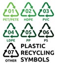 Plastic recycling symbols