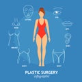 Plastic Surgery Body and Face Woman Banner Card . Vector Royalty Free Stock Photo