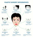 Plastic surgery infographics