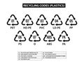 plastics recycling codes