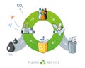 Plastics recycling cycle illustration with oil Royalty Free Stock Photo