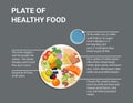 Plate of healthy food. Healthy plate. Vector illustration with captions. Labeled educational food example scheme Royalty Free Stock Photo