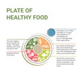 Plate of healthy food. Illustration with captions. Healthy plate. Vector illustration. Labeled educational food example scheme Royalty Free Stock Photo