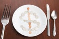 Food Plate Money Concept