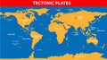 Plate tectonics