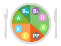 Plate with vitamins, vector