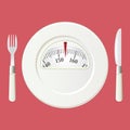 Plate with a weight balance scale. Diet concept